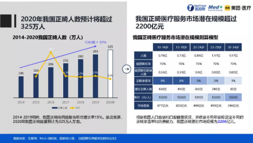 正畸人士福音！素诺智能可视冲牙器C3 pro看得清，冲