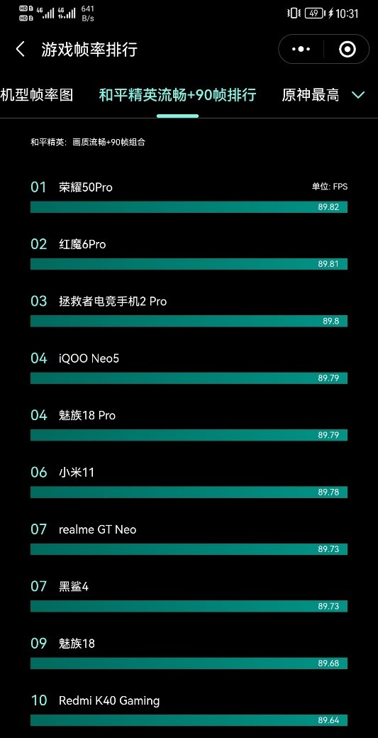 再现华为Nova8魅力 荣耀50系列挑起大梁