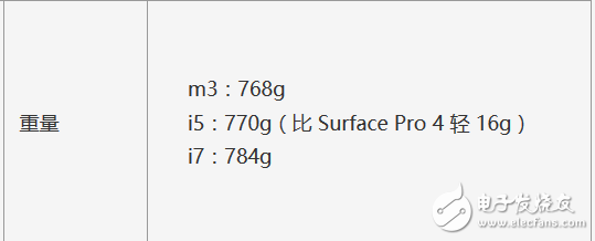 2017款微软Surface Pro怎么样？新Surface Pro评测：趋于完美的笔记本