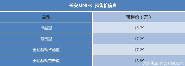 长安UNI-K购车指南：推荐15.79万入门版，配置足够高！