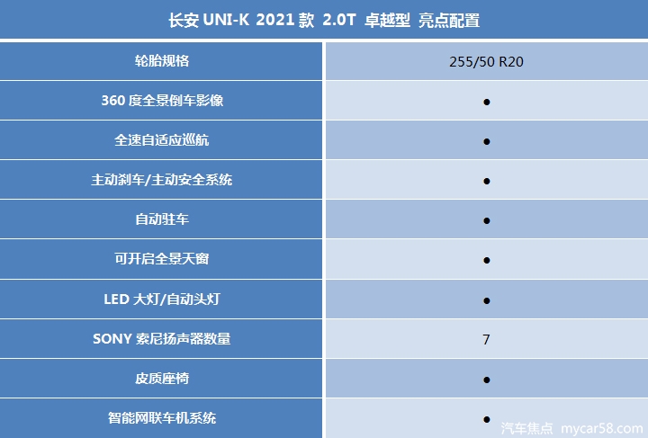 长安UNI-K购车指南：推荐15.79万入门版，配置足够高！