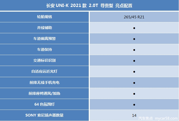 长安UNI-K购车指南：推荐15.79万入门版，配置足够高！