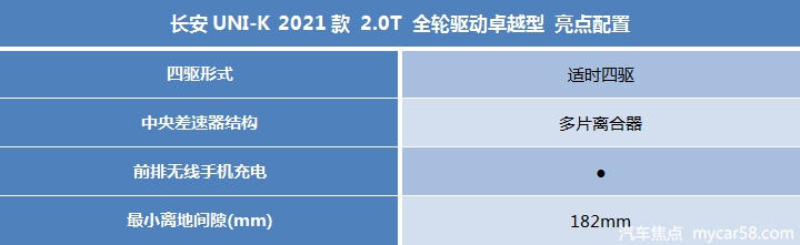 长安UNI-K购车指南：推荐15.79万入门版，配置足够高！