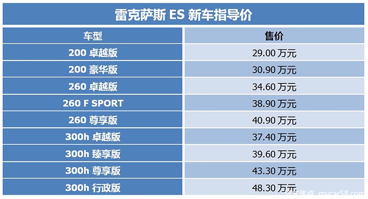 广东土豪的最爱！年销超11万辆的雷克萨斯ES底气何在？