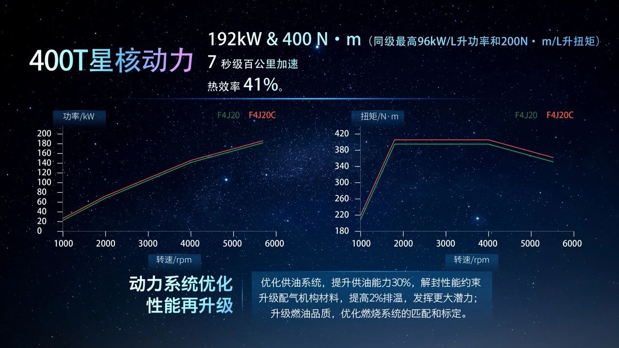 全新架构，星途凌云400T售15.79万起