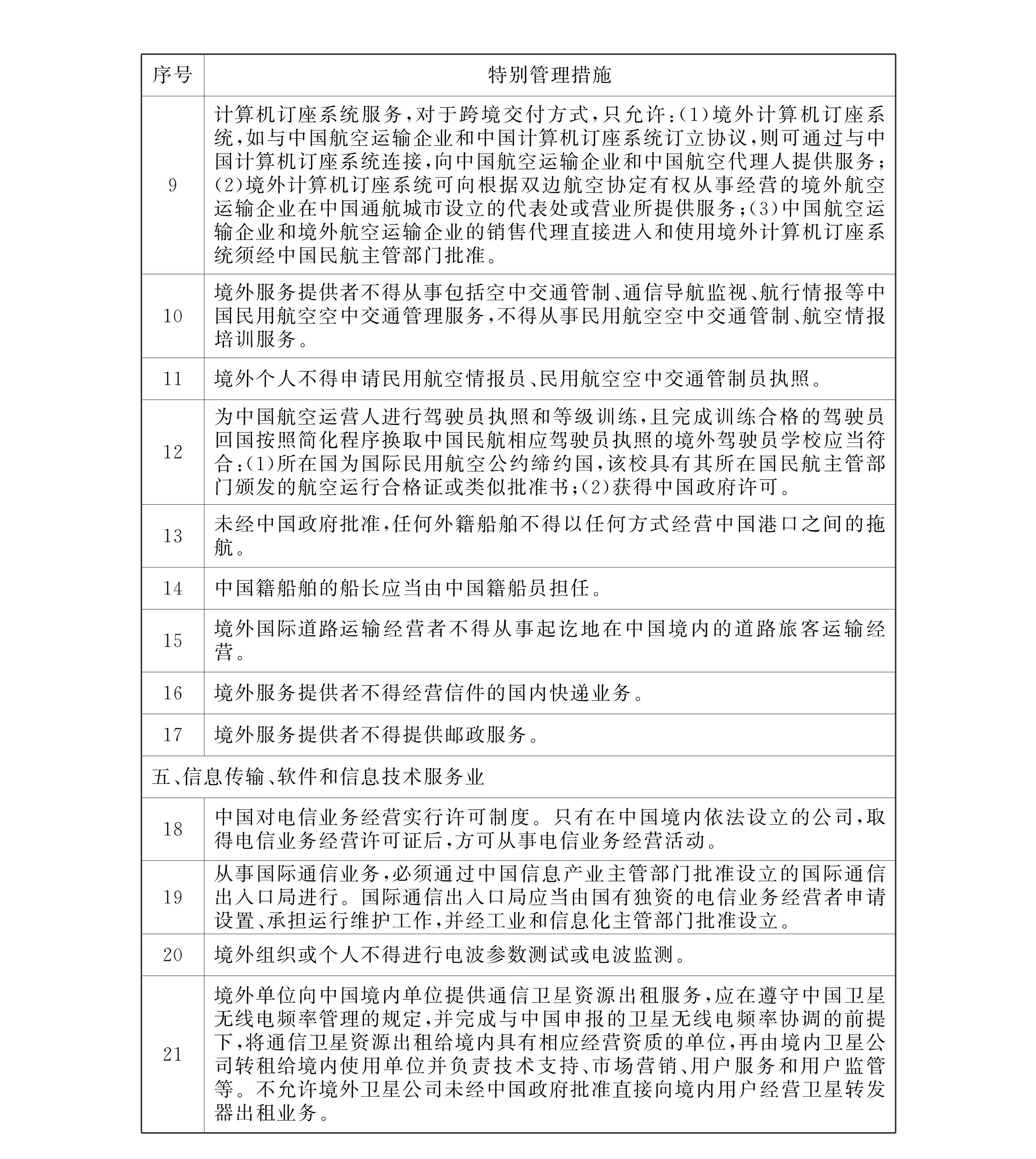 全国首张！海南跨境服贸负面清单宣布