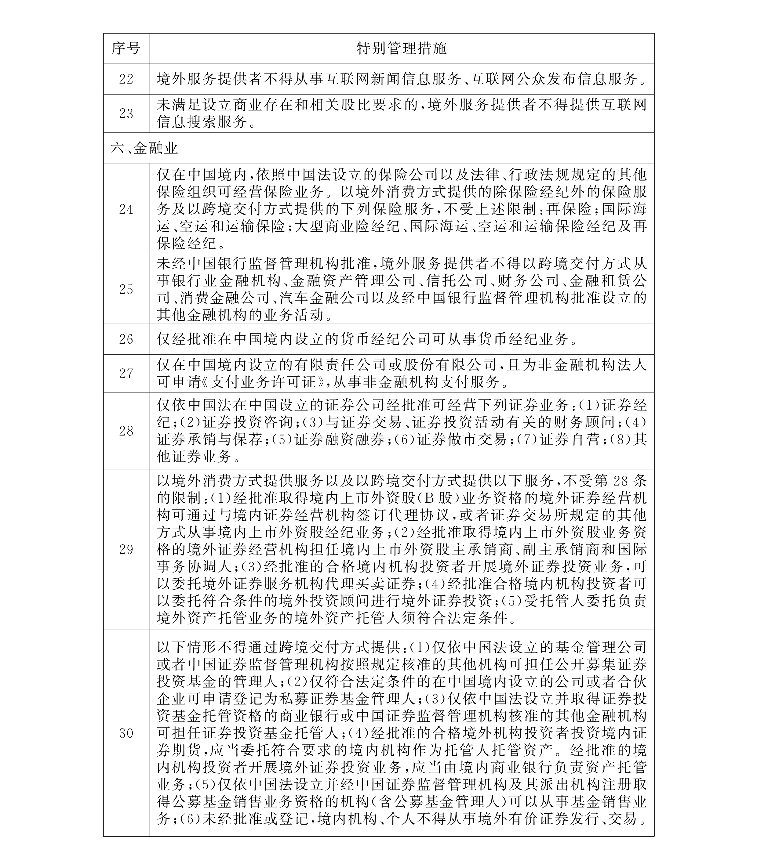 全国首张！海南跨境服贸负面清单宣布