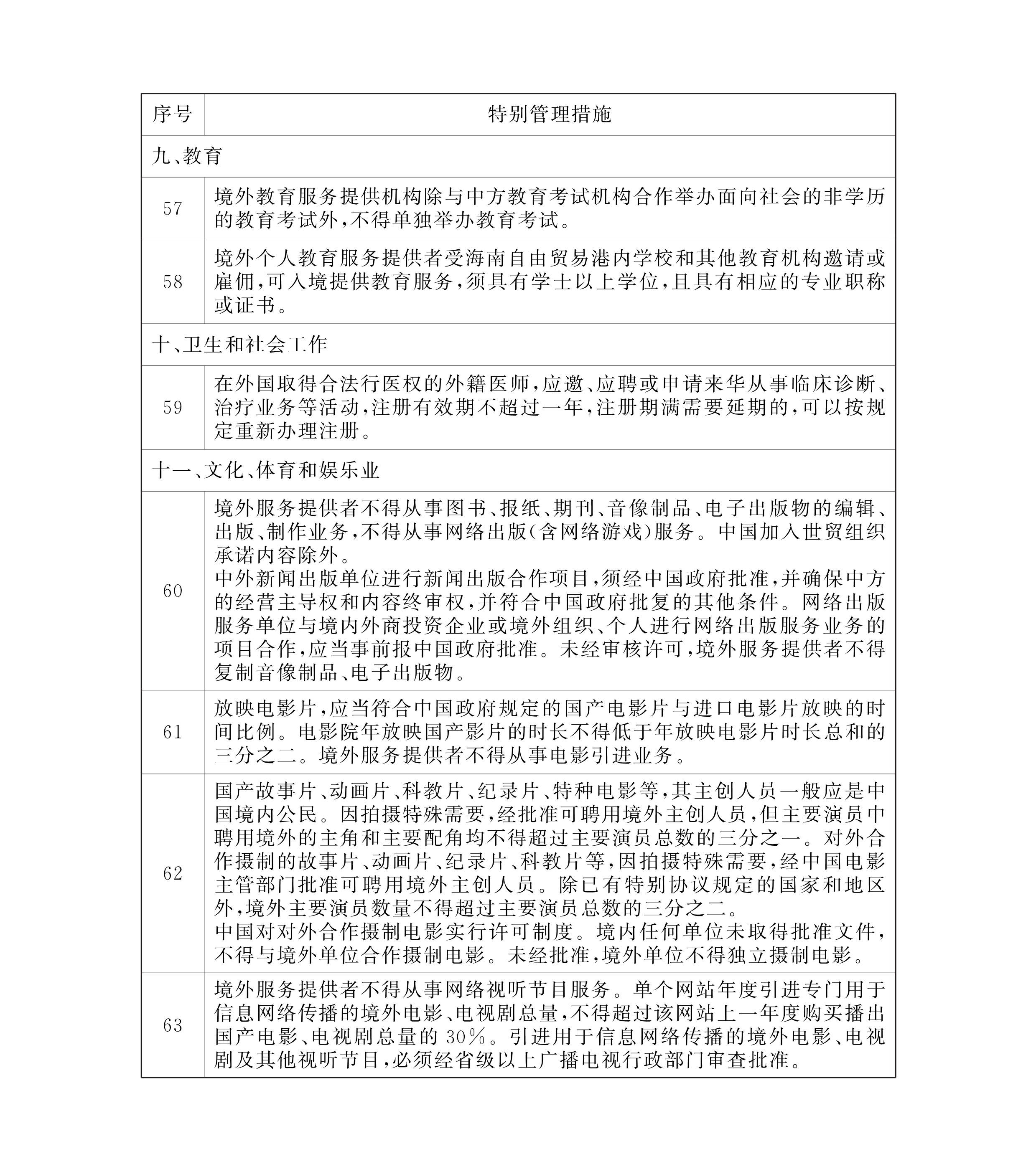 全国首张！海南跨境服贸负面清单宣布