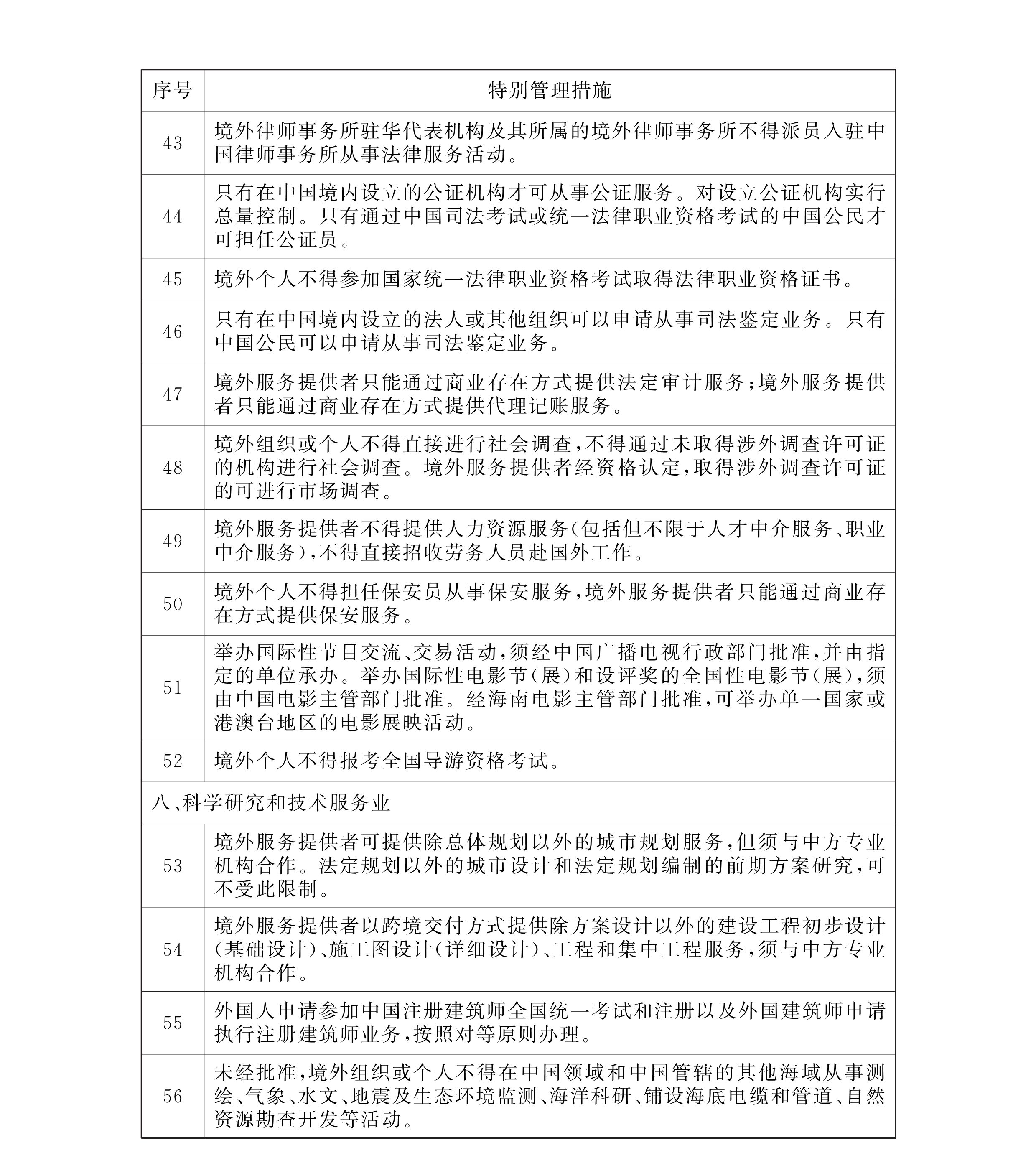 全国首张！海南跨境服贸负面清单宣布