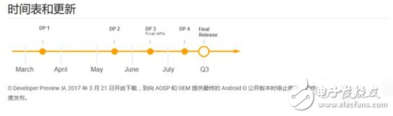 Android8.0最后一个开拓者预览版月底宣布 正式版最快下月宣布