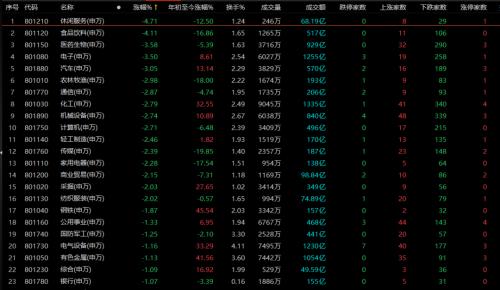 基金“跌”上热搜！白酒、医药、半导体全崩！