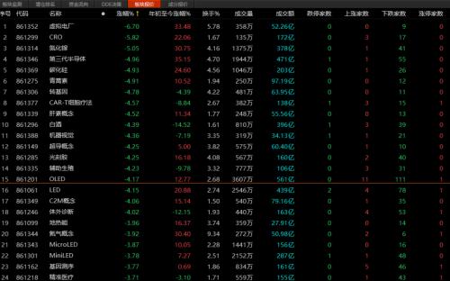 基金“跌”上热搜！白酒、医药、半导体全崩！