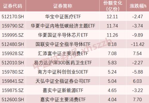 A股跌出时机了？机构资金正在抄底这些行业ETF