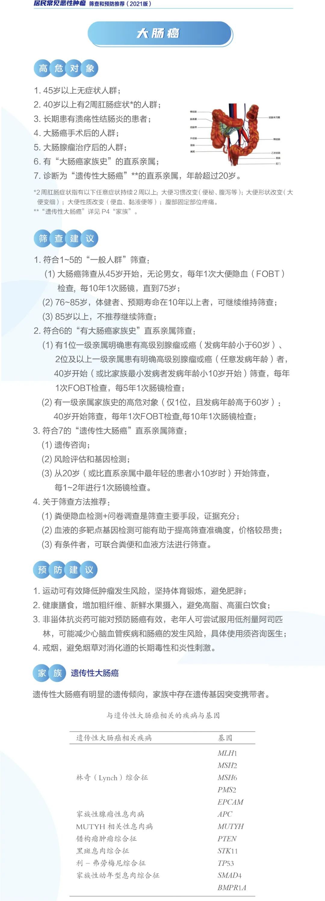 新版《住民常见恶性肿瘤筛查和防范推荐》宣布