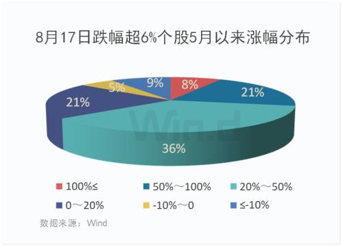 “基金大跌”稀有进热搜TOP3！慌吗？北上持续加仓，公募仓位下降