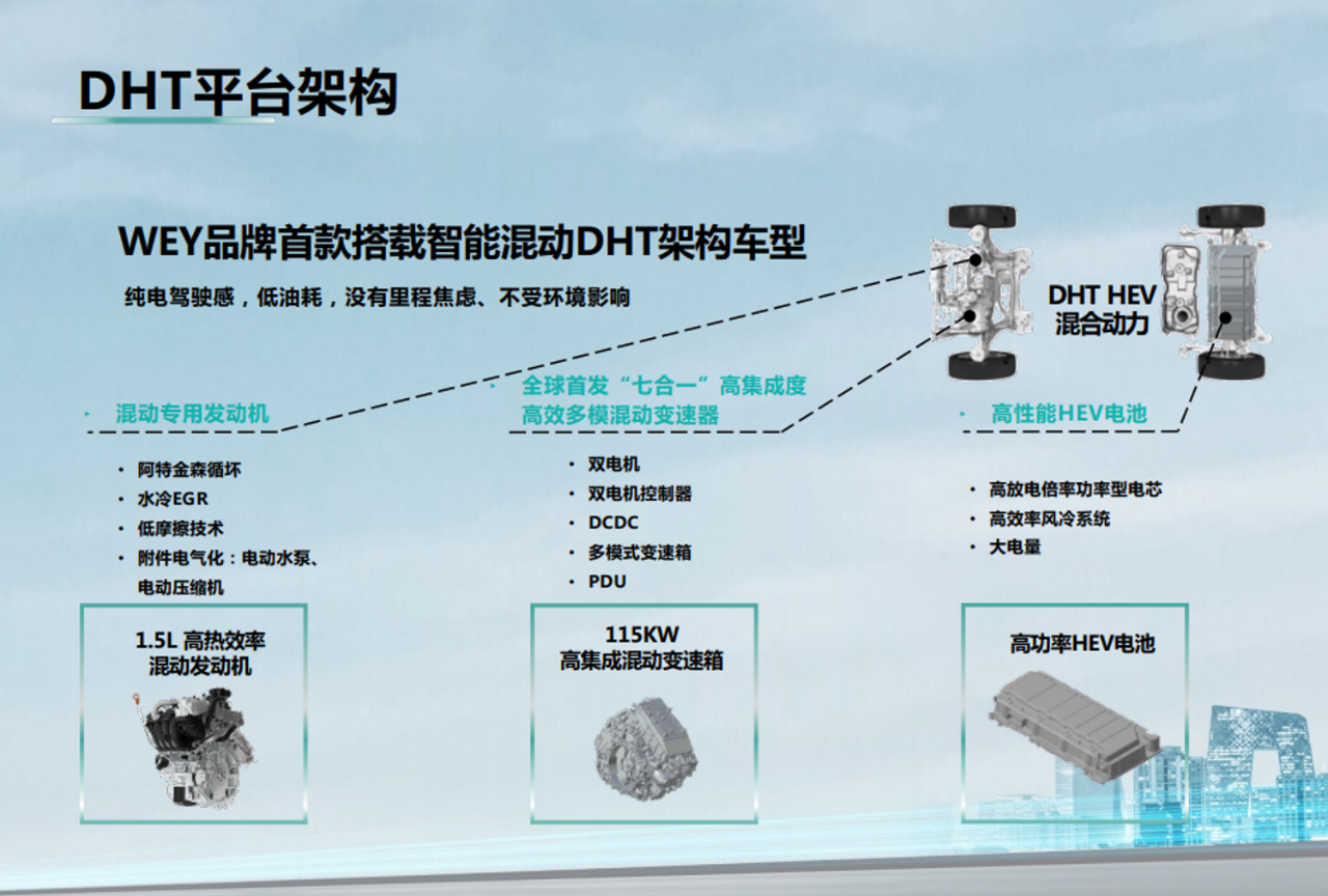 混动市场大局已定？玛奇朵要“混”出个样儿来！