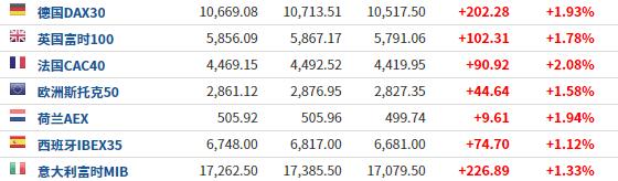 美元美股盘前：美国多州慢慢解封 乐观情绪提振三大期指涨逾1%.