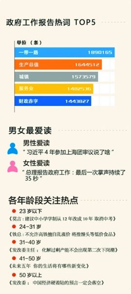  大数据阐明当局事情陈诉:“一带一路”成热词