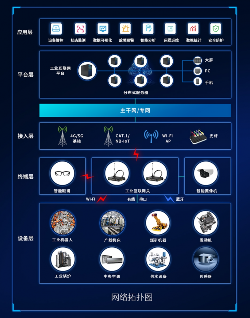 助力制造业转型升级-睿极智造家当互联网治理方案