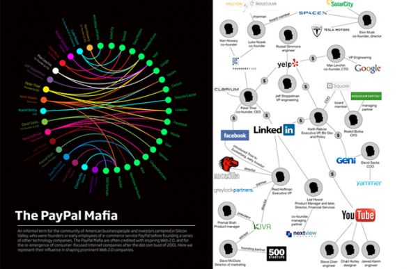  走近Palantir：最神秘的大数据公司