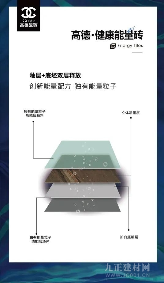  秋冬季室内污染严重，请接收一份高德·健康能量砖的健康防护指南