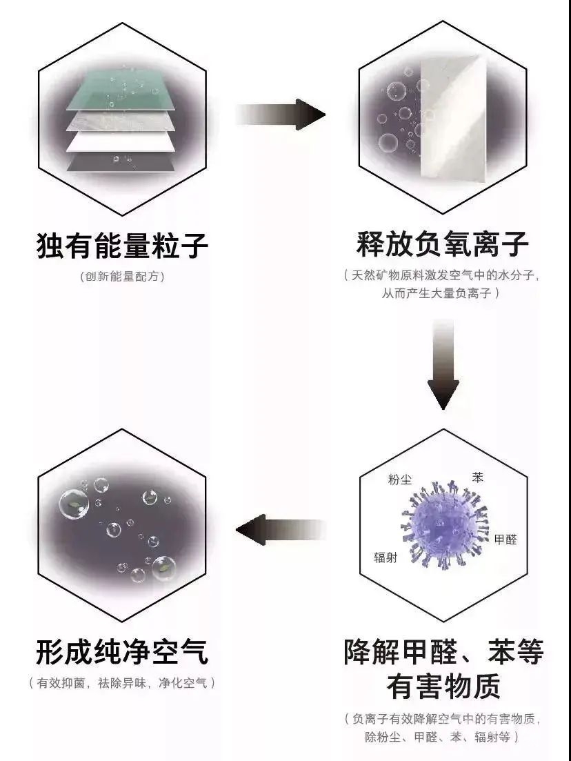  秋季身体易犯坏处，高德·能量砖全方位做你的专属“健康医生”