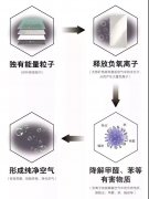  秋季身体易犯短处，高德·能量砖全方位做你的专属“康健大夫”