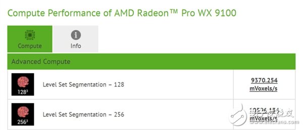 AMD Vega专业显卡曝光：傲娇拿下三项世界第一
