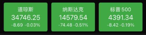 恒大破晓通告：问责6人！美国重磅数据远不及预期，拜登发声！中概股大涨，最狠暴涨44%，两度熔断