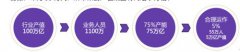 <strong> 赚赚金融：大数据时代下的信贷“1+N”</strong>