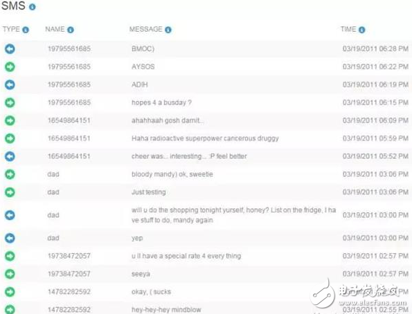 比暗网恐怖？每年给400元 监控APP让你知道对方的所有隐私