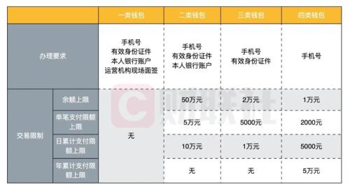 公开上架 你下载数字人民币钱包了吗？