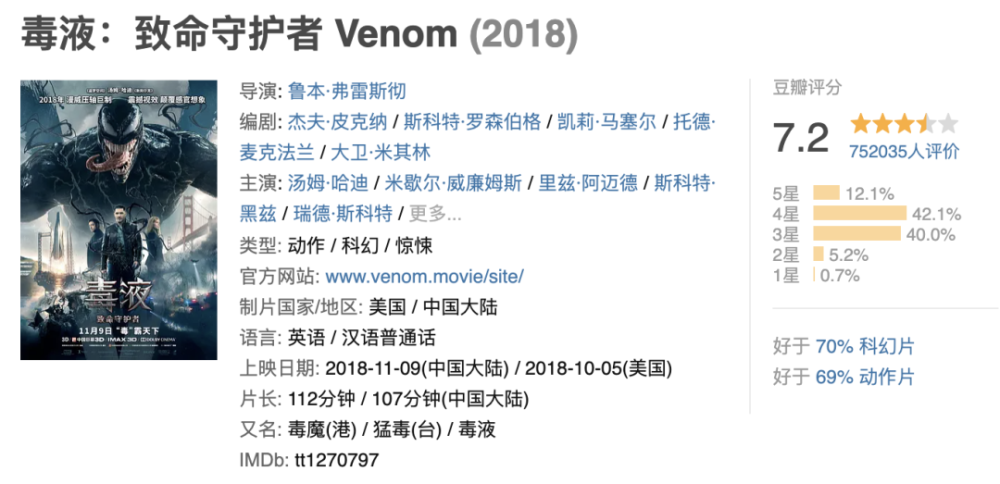 好莱坞电影又一部大片翻车