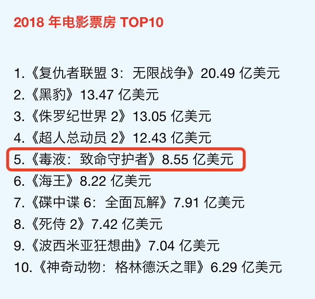 好莱坞电影又一部大片翻车