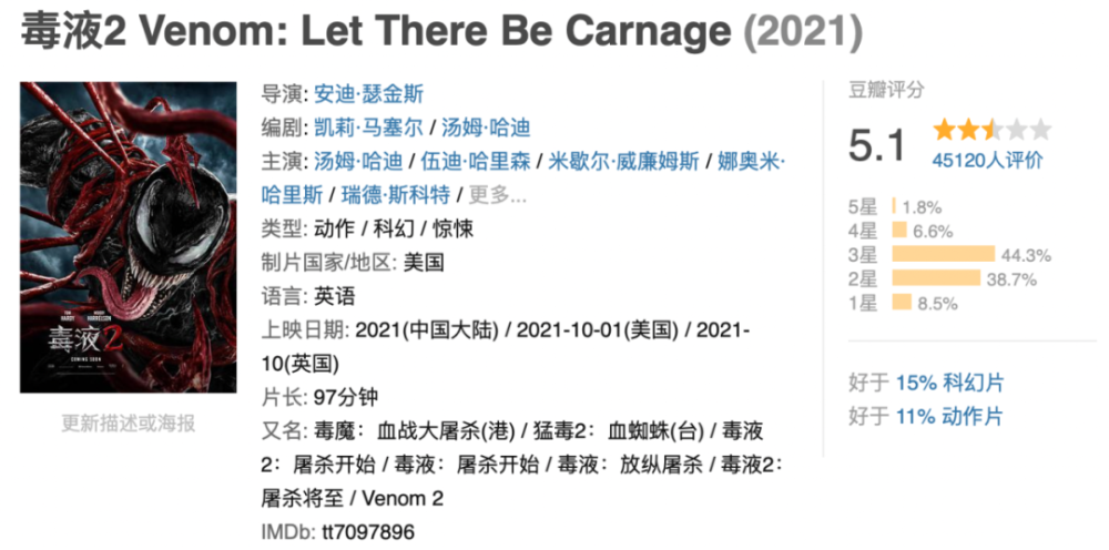 好莱坞电影又一部大片翻车