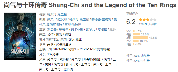 好莱坞电影又一部大片翻车