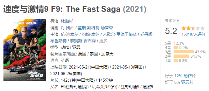 好莱坞电影又一部大片翻车