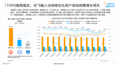 易观第三方输入法报告：讯飞语音输入树标杆 智能助手备受推荐