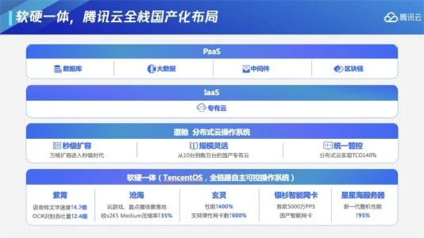 腾讯云副总裁刘颖：已布局全栈国产化技术