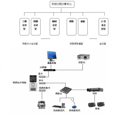 V2网络视频会议系统应用于山西长治统计局