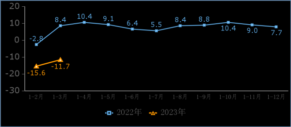  工信部：一季度互联网业务收入实现正增长 利润总额大幅增长