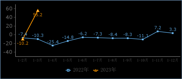  工信部：一季度互联网业务收入实现正增长 利润总额大幅增长