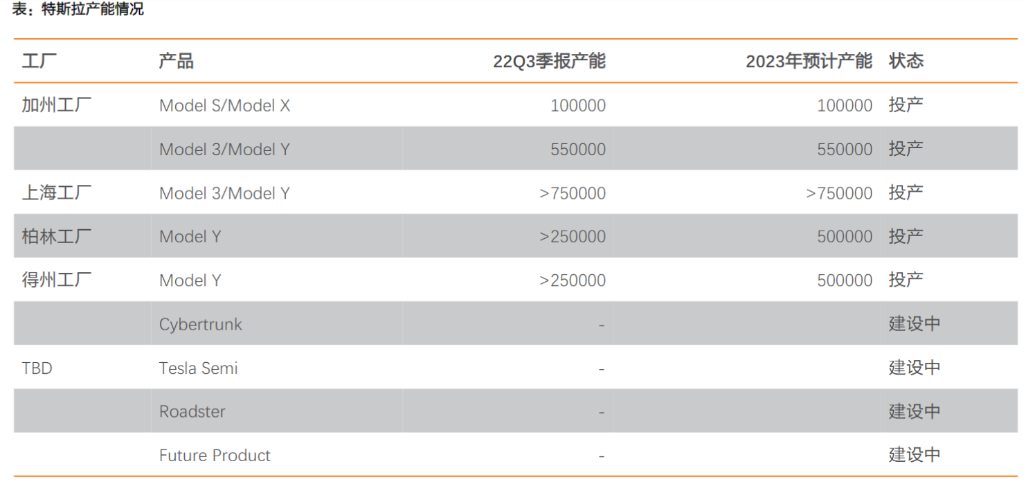 特斯拉大动作频频！产业链受益上市公司梳理