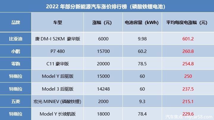 5月16日实施，最高涨5400元，ARCFOX极狐还值得买吗？