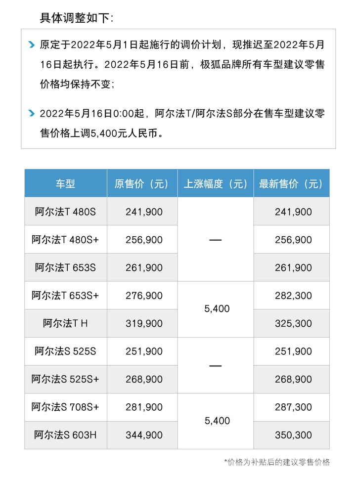 5月16日实施，最高涨5400元，ARCFOX极狐还值得买吗？