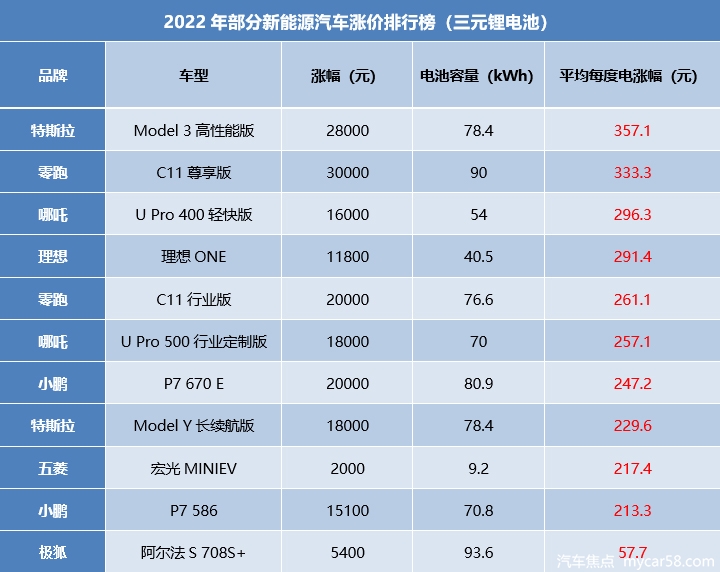5月16日实施，最高涨5400元，ARCFOX极狐还值得买吗？