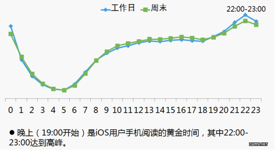  手机上的大数据：手机大数据的特点