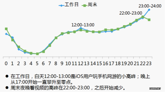  手机上的大数据：手机大数据的特点