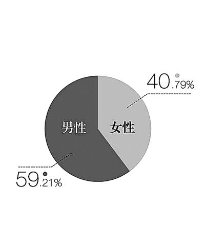  网络文学大数据 告诉你写什么赚钱、看什么流行
