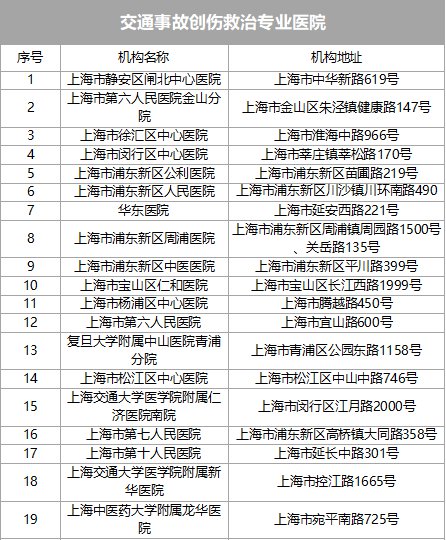 上海公布首批交通事故救援点及专业救治医院名单